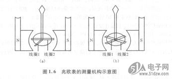 剪刀是利用什么的原理制成的_小鹏剪刀门是什么车(3)