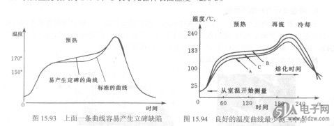 n2再流焯中的氧浓度