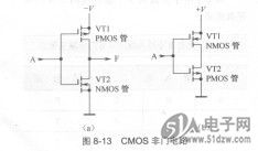 cmos非门电路