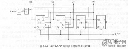 逻辑门a是非门电路,逻辑门b是两个输入端的与非门电路;q4～ql是计数器