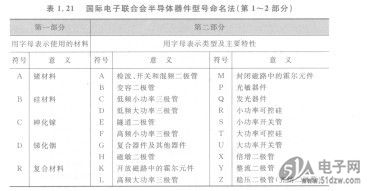 欧洲国家半导体器件型号命名法