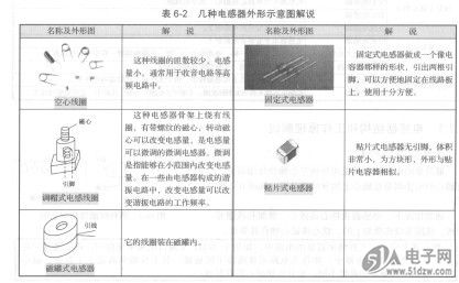 电感器外形特征和电路符号识图信息解说