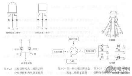 图9-25所示是六根引脚发光二极管引脚分布规律和内电路示意图.