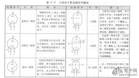 电子管电路符号解说