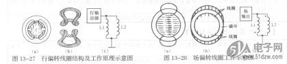 行偏转线圈结构及电路工作原理解说