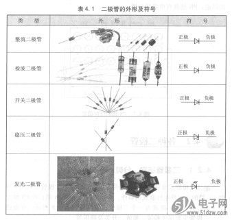 二极管结构分类外形与符号