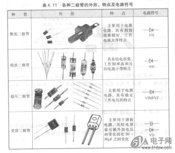 二极管的识别