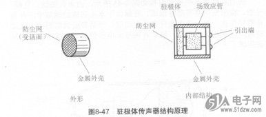 驻极体传声器