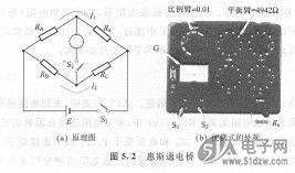 使用惠斯通电桥的中阻电阻测量