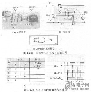 TinyOS安装测试和试运行编译程序功能-技术资