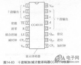 十进制加,减计数译码器cc40110引脚