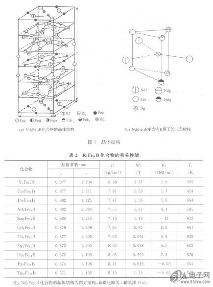 晶体结构 资料超好