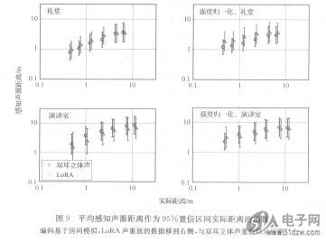 置信区间公式