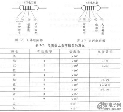 电阻值的色环标示