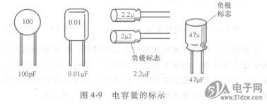 2.电容量的直标法