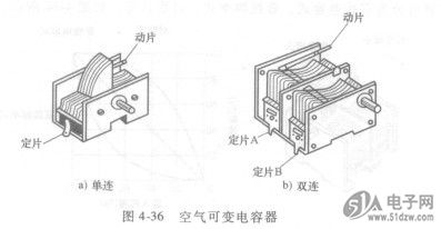 图4-36空气可变电容器