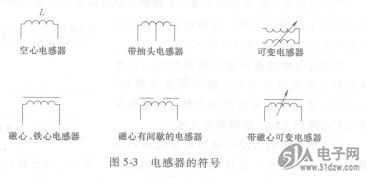 电感器的分类