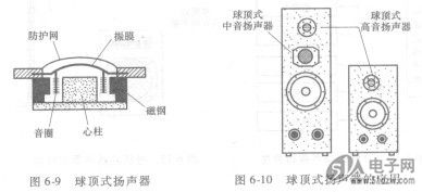 发音头的工作原理类似于球顶式扬声器,振膜产生的声音通过号筒传播