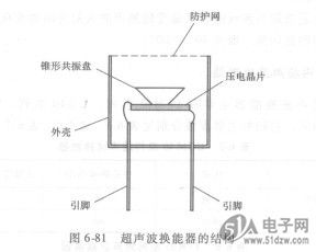 超声器原理是什么_超声心动图是什么