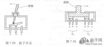 图7 -29所示为钮子开关结构示意图,图中位置为b端与a端接通.