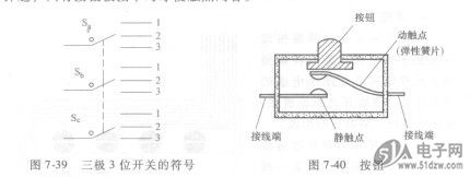 图7-39三极3位开关的符号 图7-40按钮  图741所示为双断点式按钮结构