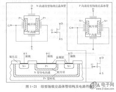 场效应晶体管的结构是怎样的