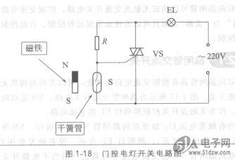 图1-19  干簧管与磁铁的位置