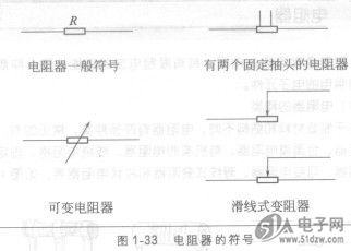 电阻器的符号  电阻器的文字符号为"r",图形符号如图1-33所示(lqg