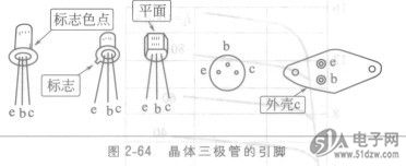 绝大多数小功率三极管的引脚均按e- b-c的标准顺序排列,并标有标志