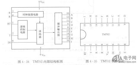 tm702控制数据译码器