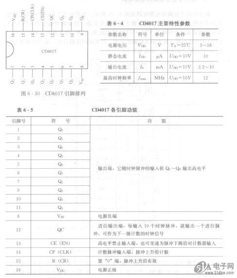 cd4017十进制计数/分配器用途广泛,除了计数,分频外