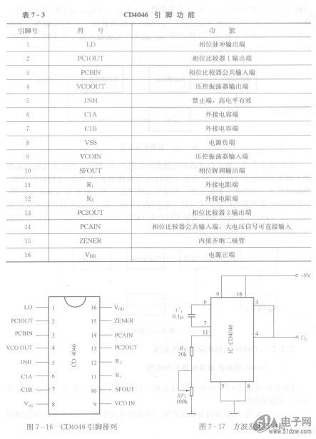 图7 17是利用cd4046的压控振荡器组成的方波发生