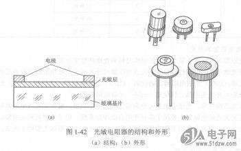 光敏电阻器的结构特性及应用