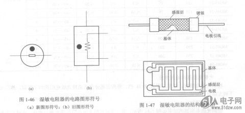 湿敏电阻器