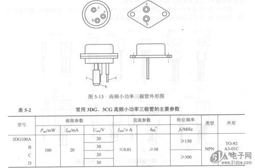 比如3ax81a型,3ax31型,3bx31型等低频小功率三极管,其功率为60～125mw