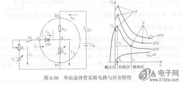 单结晶体管的结构及特性