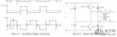 单相半桥式逆变电路