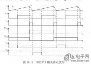 sg3525相关各点波形