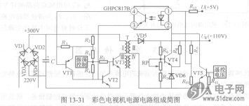 电视的彩色是什么原理_上环是什么原理图片