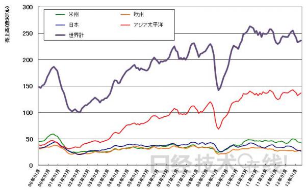 京东销售额_产值与销售额的区别