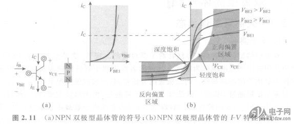 NPN双极型晶体管的符号-技术资料-51电子网