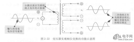 变压器具有电气隔离的功能根据变压器的变压原理,其一次侧的交流电压