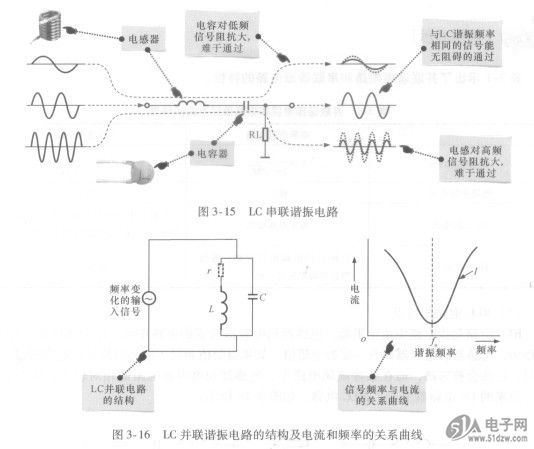 LC并联谐振电路的特点-技术资料-51电子网