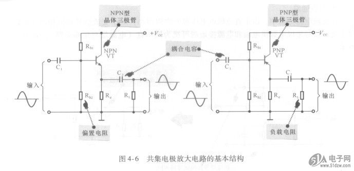 共集电极放大电路的基本结构和功能-技术