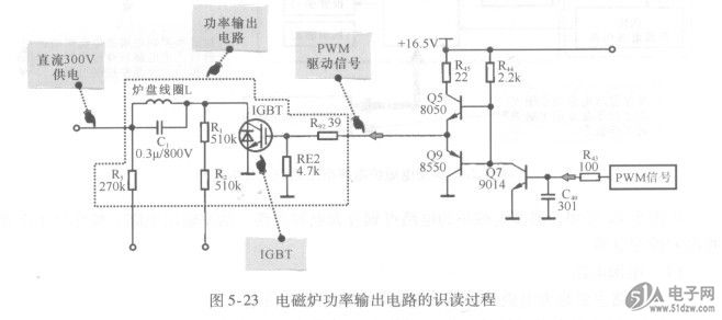 操作显示电路主要是使用户通过操作按键输入人工指令,CAT863MTBI-GT3并显示电磁炉的工作状态。 用户通过操作按键将需要执行的指令送人电磁炉中,间接控制电磁炉的工作状态。 电磁炉的检测和控制电路将显示信号通过操作显示电路中的指示部分显示出来,提示用户电磁炉当前的工作情况。 由此可知,将电路模块划分明确后,便可在电磁炉的电路中圈出相应的单元电路范围,按信号流程完成识读分析过程。图5-23所示为电磁炉功率输出电路的识读过程。 图5-23 电磁炉功率输出电路的识读过程 由图5-23可知,电源电路将直流