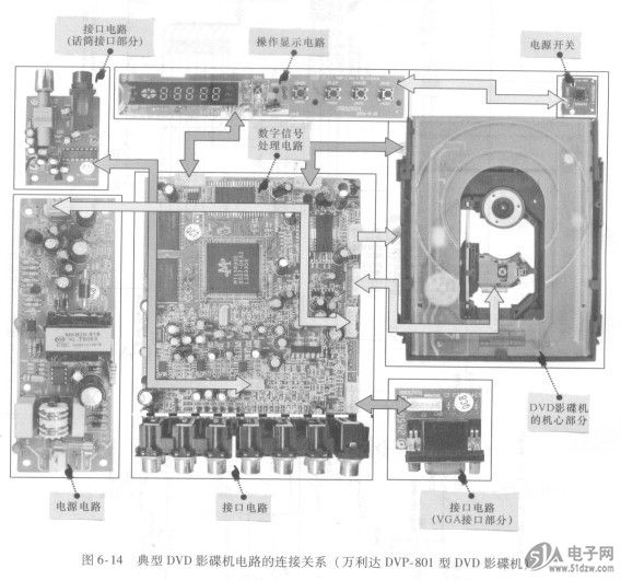 了解影碟机电路的特点