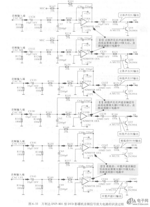 DVD影碟机音频信号放大电路主要用来对音频信号进行放大处理,ILX532A该电路部分主要由双运算放大器等构成。在对该部分电路进行识读时,可以根据音频信号的输入、放大、输出流程进行分析识读。 下面我们将以典型DVD影碟机音频信号放大电路作为识读案例,进行识图分析训练,图6-33所示为万利达DVP- 801型DVD影碟机音频信号放大屯路的识读过程。 由图6-33分析可知,DVD影碟机音频信号放大电路的识图过程如下:各路音频信号经双运算放大器放大后,直接送到接口电路中进行输出。其中,左、右声道立体声音频信号通过