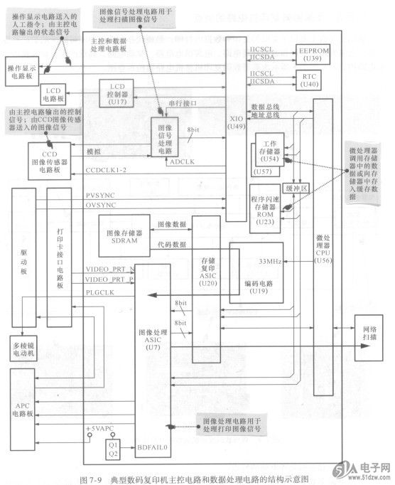 电容滤波电路有多种,如电源0164R7TCMS-M-B2R-KAD电路中用低频滤波电容,还有高频滤波电容组成的电路等。 在电漯电路中,从220V交流电压输入电源变压器到整流电路,得到单向脉动性直流电压,这一电压还不能直接加到电子电路中,因为其中有大量的交流成分,必须通过电容滤波电路的滤波,才能加到电子电路中。 电源滤波电路中,电容器是必不可少的元器件,称为滤波电容。电源中电容滤波电路的作用是去除整流电路输出电压中的交流成分,保留直流成分。 图5-7所示是电容滤波电路。电源电路中的滤波电路主要使用大容量的电