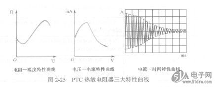 PTC热敏电阻器三大特性曲-技术资料-51电子网