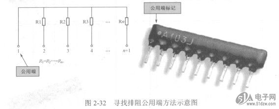 排阻内电路有许多种,通常以厂标为主,216MISBBGA53也可以根据具体电路定制。这些内电路都有一个特点,即电路简单且重复。这些内电路可以构成电阻分压电路、电阻分电流电路等,与分立电阻构成的电路相比,排阻由于制作工艺等原因具有精度高、温度系数匹配紧密和温度特性跟踪好等优点。例如,电路中的电阻阻值一致性容易保证。 如表2-27所示是排阻的部分内电路与排阻型号之间的关系(厂标),根据这个表格可以通过排阻型号查询内电路。例如,排阻A103J中的第一个字母A表示表中的A内电路。 表2-27排阻的部分内电路与排阻